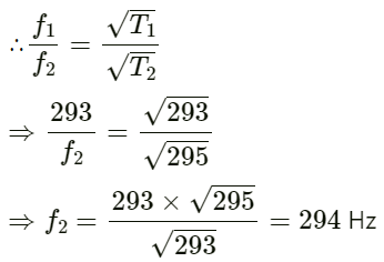 HC Verma Questions and Solutions: Chapter 16: Sound Waves- 2 | HC Verma Solutions - JEE