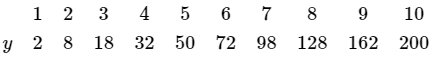 HC Verma Questions and Solutions: Chapter 2- Physics & Mathematics- 2 | HC Verma Solutions - JEE