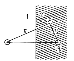 Irodov Solutions: Conductors And Dielectrics In An Electric Field- 3 | I. E. Irodov Solutions for Physics Class 11 & Class 12 - JEE