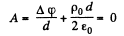 Irodov Solutions: Constant Electric Field in Vacuum | I. E. Irodov Solutions for Physics Class 11 & Class 12 - JEE