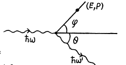 Irodov Solutions: Thermal Radiation. Quantum Nature of Light- 3 | I. E. Irodov Solutions for Physics Class 11 & Class 12 - JEE