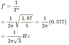 HC Verma Questions and Solutions: Chapter 12: Simple Harmonics Motion- 2 | HC Verma Solutions - JEE