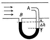 Irodov Solutions: Hydrodynamics | Physics Class 11 - NEET
