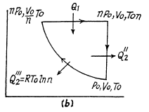 Irodov Solutions: The Second Law of Thermodynamics Entropy- 1 | I. E. Irodov Solutions for Physics Class 11 & Class 12 - JEE