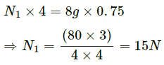 HC Verma Questions and Solutions: Chapter 10: Rotational Mechanics- 2 | HC Verma Solutions - JEE