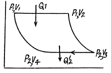 Irodov Solutions: The Second Law of Thermodynamics Entropy- 1 | I. E. Irodov Solutions for Physics Class 11 & Class 12 - JEE