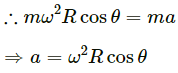 HC Verma Questions and Solutions: Chapter 7- Circular Motion- 2 | HC Verma Solutions - JEE