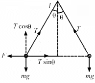 HC Verma Questions and Solutions: Chapter 29: Electric Field & Potential- 2 | HC Verma Solutions - JEE