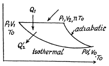 Irodov Solutions: The Second Law of Thermodynamics Entropy- 1 | I. E. Irodov Solutions for Physics Class 11 & Class 12 - JEE