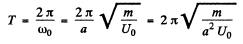 Irodov Solutions: Mechanical Oscillations- 2 | I. E. Irodov Solutions for Physics Class 11 & Class 12 - JEE
