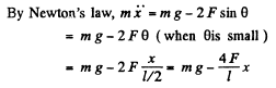 Irodov Solutions: Mechanical Oscillations- 2 | I. E. Irodov Solutions for Physics Class 11 & Class 12 - JEE