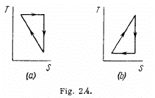 Irodov Solutions: The Second Law of Thermodynamics Entropy- 2 | I. E. Irodov Solutions for Physics Class 11 & Class 12 - JEE