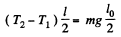 Irodov Solutions: Dynamics of A Solid Body- 4 | I. E. Irodov Solutions for Physics Class 11 & Class 12 - JEE