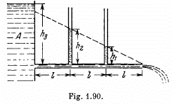 Irodov Solutions: Hydrodynamics | Physics Class 11 - NEET