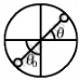 HC Verma Questions and Solutions: Chapter 12: Simple Harmonics Motion- 2 | HC Verma Solutions - JEE