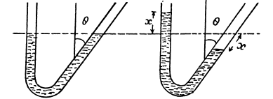 Irodov Solutions: Mechanical Oscillations- 3 | I. E. Irodov Solutions for Physics Class 11 & Class 12 - JEE