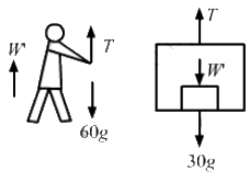 HC Verma Questions and Solutions: Chapter 5- Newton`s Laws of Motion- 2 | HC Verma Solutions - JEE