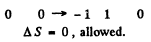 Irodov Solutions: Elementary Particles- 1 | I. E. Irodov Solutions for Physics Class 11 & Class 12 - JEE