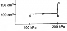 HC Verma Questions and Solutions: Chapter 27: Specific Heat Capacities of Gases- 2 | HC Verma Solutions - JEE