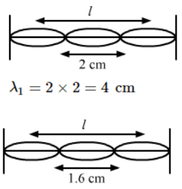 HC Verma Questions and Solutions: Chapter 15: Wave Motion & Waves on a String - 2 | HC Verma Solutions - JEE
