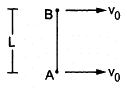 HC Verma Questions and Solutions: Chapter 10: Rotational Mechanics- 2 | HC Verma Solutions - JEE