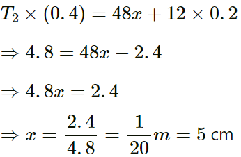 HC Verma Questions and Solutions: Chapter 15: Wave Motion & Waves on a String - 2 | HC Verma Solutions - JEE