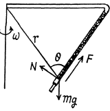 Irodov Solutions: The Fundamental Equation of Dynamics | Physics Class 11 - NEET
