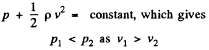 Irodov Solutions: Hydrodynamics | Physics Class 11 - NEET