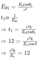 HC Verma Solutions: Photometry | HC Verma Solutions - JEE