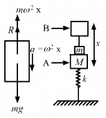 HC Verma Questions and Solutions: Chapter 12: Simple Harmonics Motion- 2 | HC Verma Solutions - JEE
