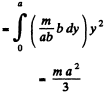 Irodov Solutions: Dynamics of A Solid Body- 1 | I. E. Irodov Solutions for Physics Class 11 & Class 12 - JEE