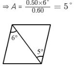 HC Verma Solutions: Dispersion and Spectra | HC Verma Solutions - JEE