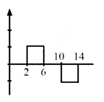 HC Verma Questions and Solutions: Chapter 15: Wave Motion & Waves on a String - 2 | HC Verma Solutions - JEE
