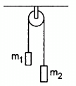 HC Verma Questions and Solutions: Chapter 5- Newton`s Laws of Motion- 2 | HC Verma Solutions - JEE
