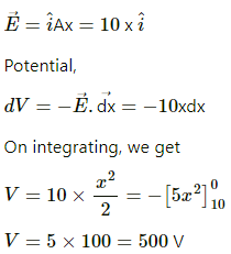 HC Verma Questions and Solutions: Chapter 29: Electric Field & Potential- 3 | HC Verma Solutions - JEE