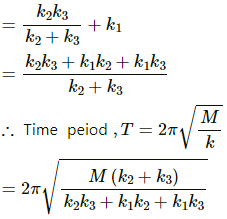 HC Verma Questions and Solutions: Chapter 12: Simple Harmonics Motion- 2 | HC Verma Solutions - JEE