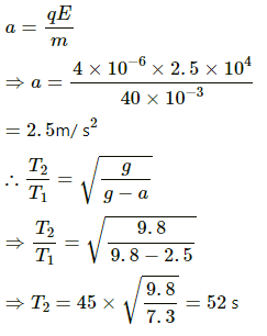 HC Verma Questions and Solutions: Chapter 29: Electric Field & Potential- 3 | HC Verma Solutions - JEE