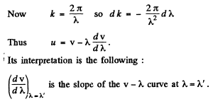 Irodov Solutions: Dispersion and Absorption of Light- 1 | I. E. Irodov Solutions for Physics Class 11 & Class 12 - JEE