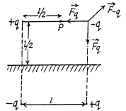 Irodov Solutions: Conductors And Dielectrics In An Electric Field- 1 | I. E. Irodov Solutions for Physics Class 11 & Class 12 - JEE