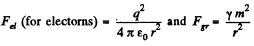 Irodov Solutions: Constant Electric Field in Vacuum | I. E. Irodov Solutions for Physics Class 11 & Class 12 - JEE