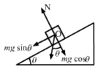 HC Verma Questions and Solutions: Chapter 10: Rotational Mechanics- 2 | HC Verma Solutions - JEE