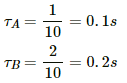 HC Verma Questions and Solutions: Chapter 38: Electromagnetic Induction- 5 | HC Verma Solutions - JEE