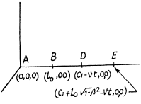 Irodov Solutions: Relativistic Mechanics | Physics Class 11 - NEET