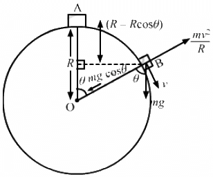 HC Verma Questions and Solutions: Chapter 8- Work & Energy- 2 | HC Verma Solutions - JEE