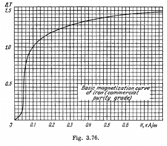 Irodov Solutions: Electromagnetic Induction: Maxwell’s Equations | I. E. Irodov Solutions for Physics Class 11 & Class 12 - JEE