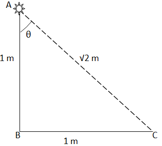 HC Verma Solutions: Photometry | HC Verma Solutions - JEE