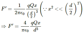 HC Verma Questions and Solutions: Chapter 29: Electric Field & Potential- 2 | HC Verma Solutions - JEE