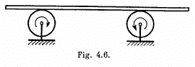 Irodov Solutions: Mechanical Oscillations- 3 | I. E. Irodov Solutions for Physics Class 11 & Class 12 - JEE