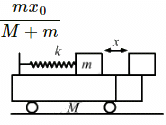 HC Verma Questions and Solutions: Chapter 12: Simple Harmonics Motion- 2 | HC Verma Solutions - JEE