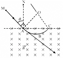 HC Verma Questions and Solutions: Chapter 34: Magnetic Field- 3 | HC Verma Solutions - JEE